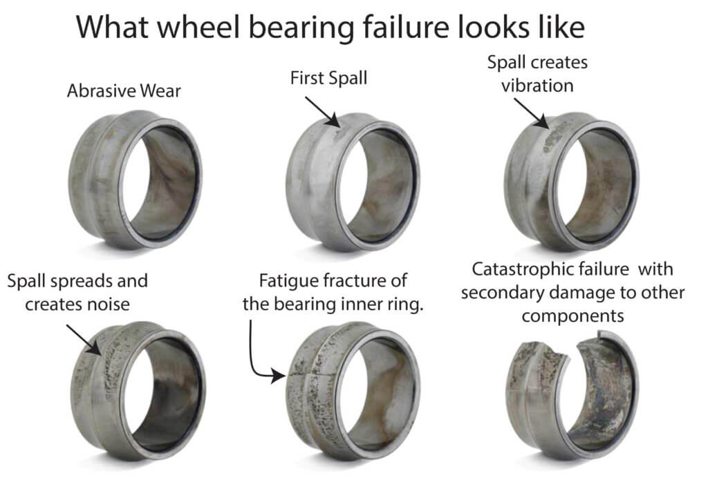 Is That a Tire or a Bearing? How to Identify Wheel Bearing Noise and Risks